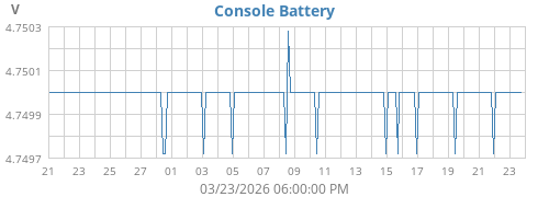 monthvolt
