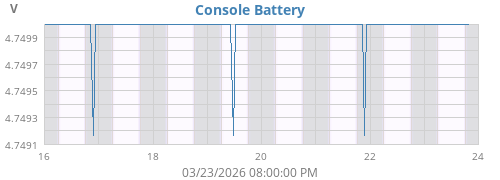 weekvolt